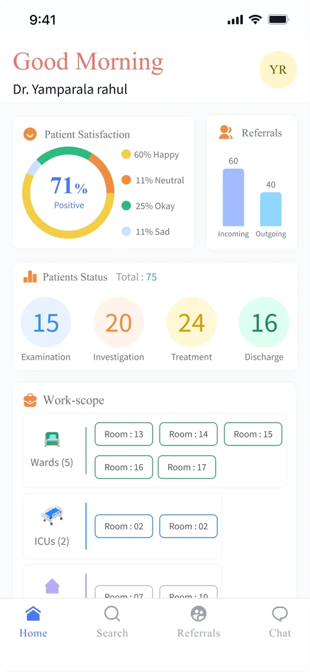 A doctor's dashboard showing patient satisfaction, incoming against outgoing referrals, patients split across examination, investigation, treatment and discharge, and a work-scope of wards and ICUs by room