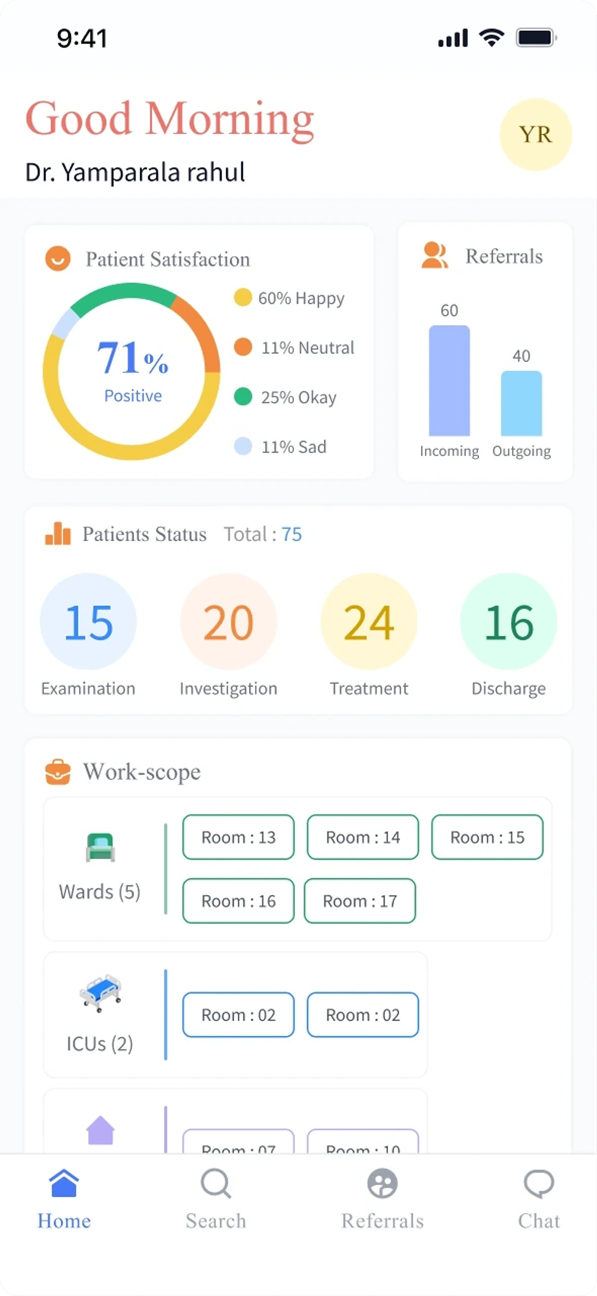 A doctor's dashboard showing patient satisfaction, incoming against outgoing referrals, patients split across examination, investigation, treatment and discharge, and a work-scope of wards and ICUs by room