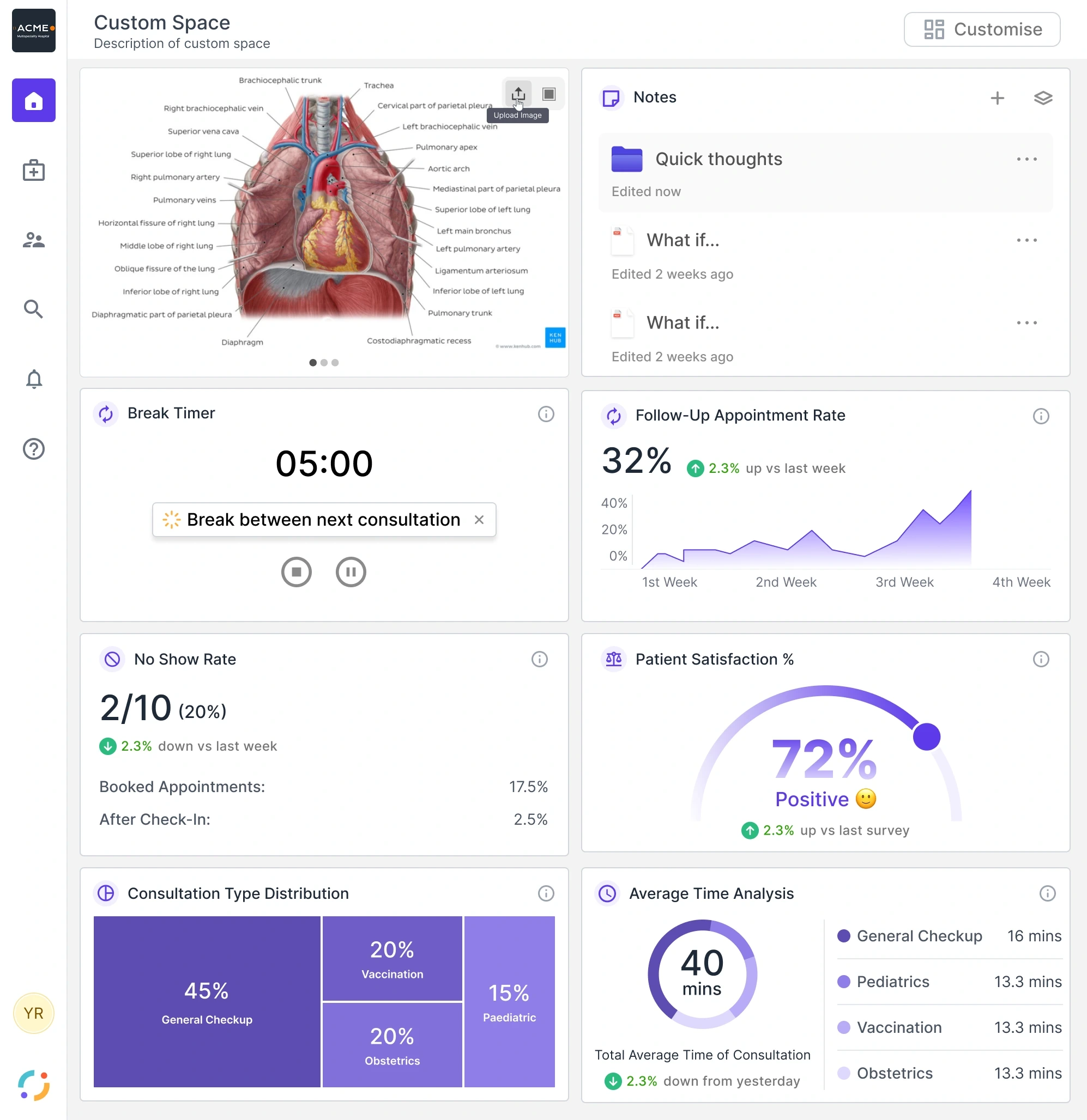 Synclo QMS custom space, a doctor-composed board mixing an anatomy reference image, notes and a break timer with the standard consultation widgets