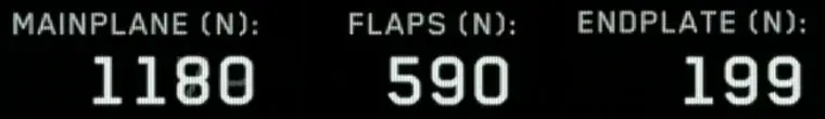 Close-up from the still: big numbers, small labels