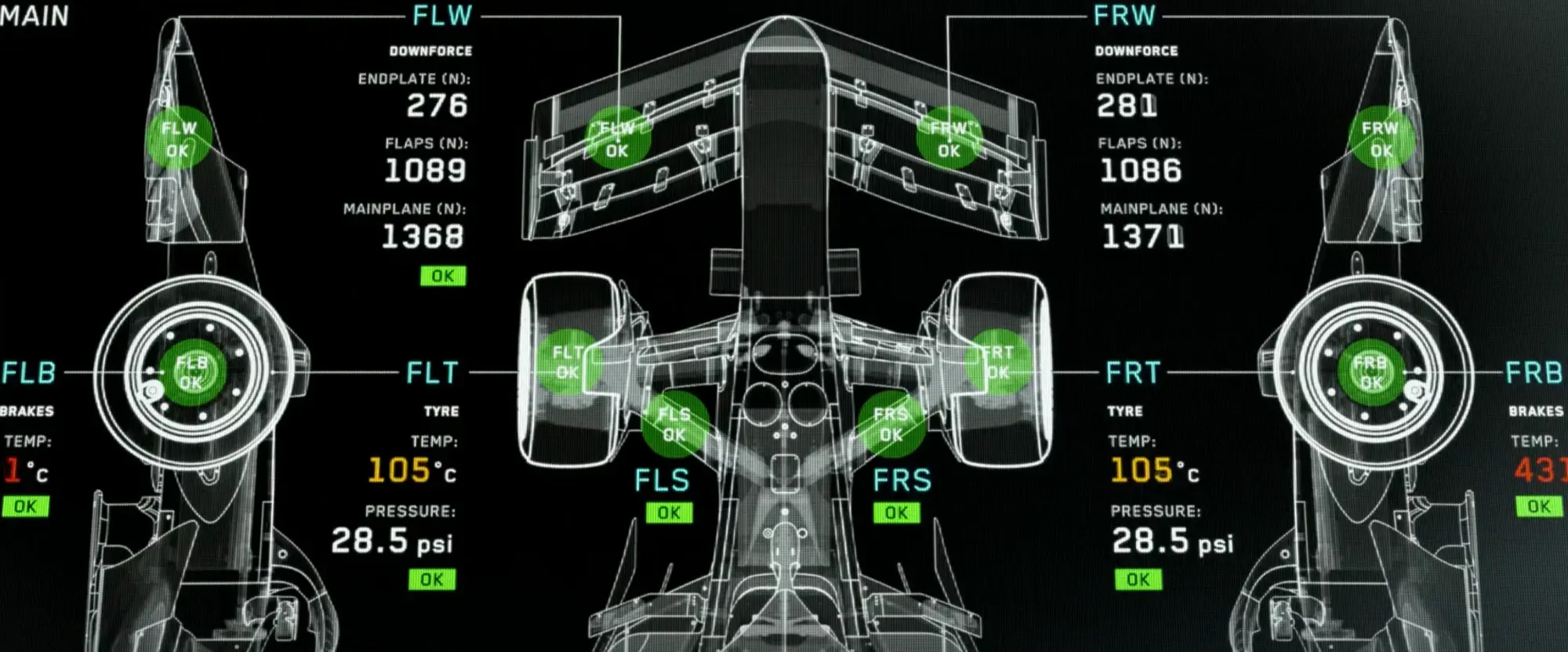 Still from F1 (2025): a top-down wireframe of the car with green OK halos on each wing, tyre, suspension and brake, and leader lines out to readouts for downforce, tyre temperature and pressure, and brake temperature