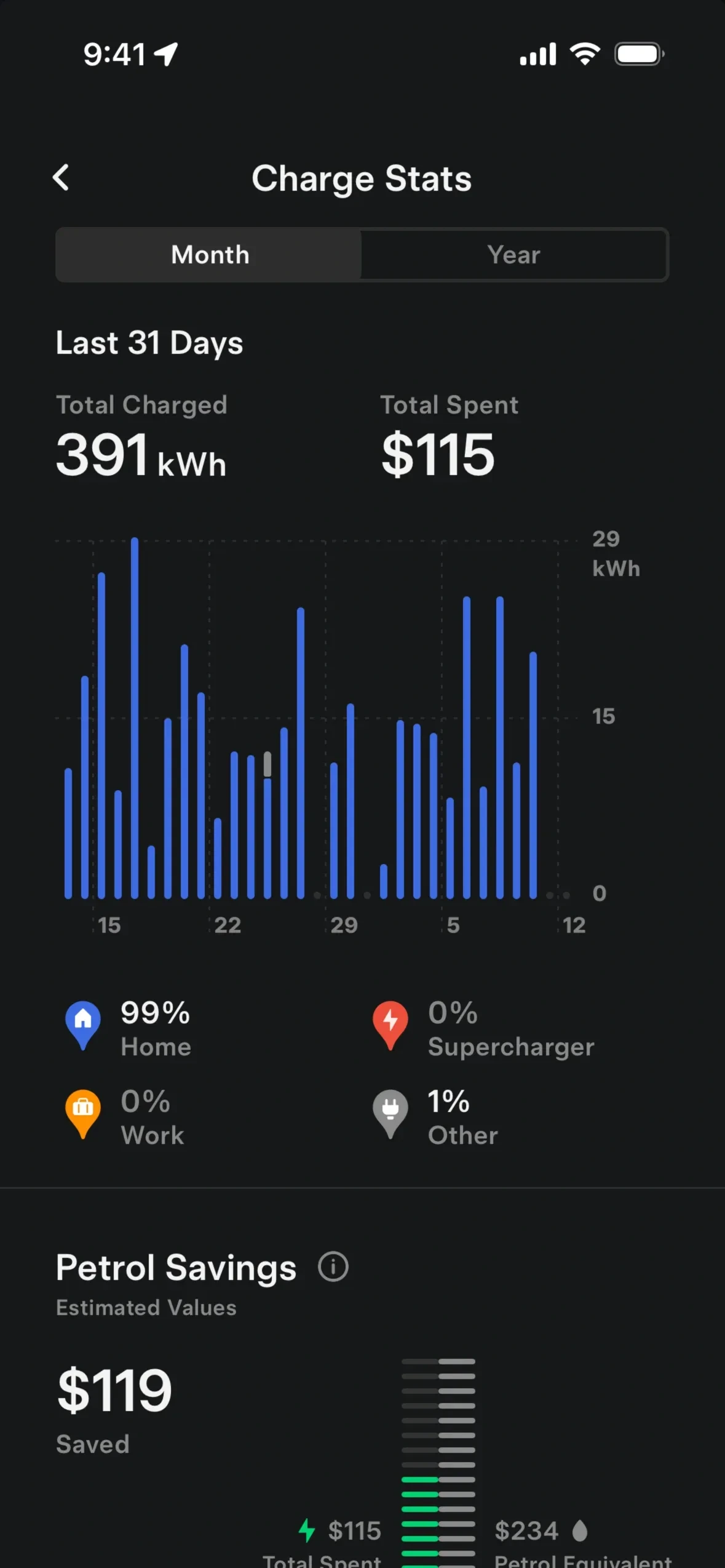 Tesla app: totals over the chart