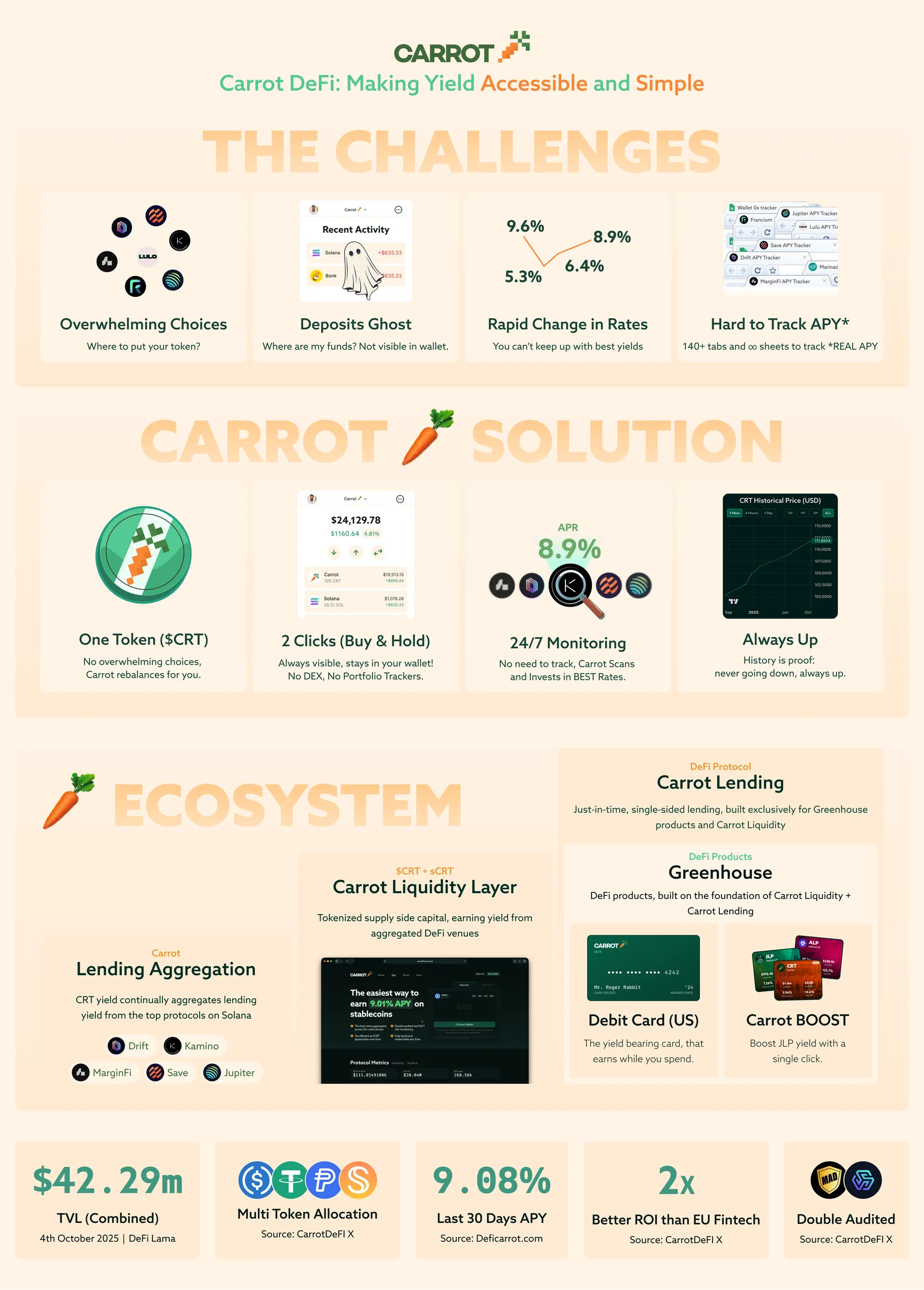 Carrot DeFi overview explaining how stablecoin deposits become an automatically managed yield position