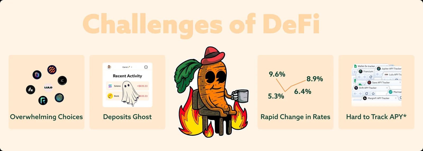The fragmented and operationally demanding challenges of earning yield in DeFi