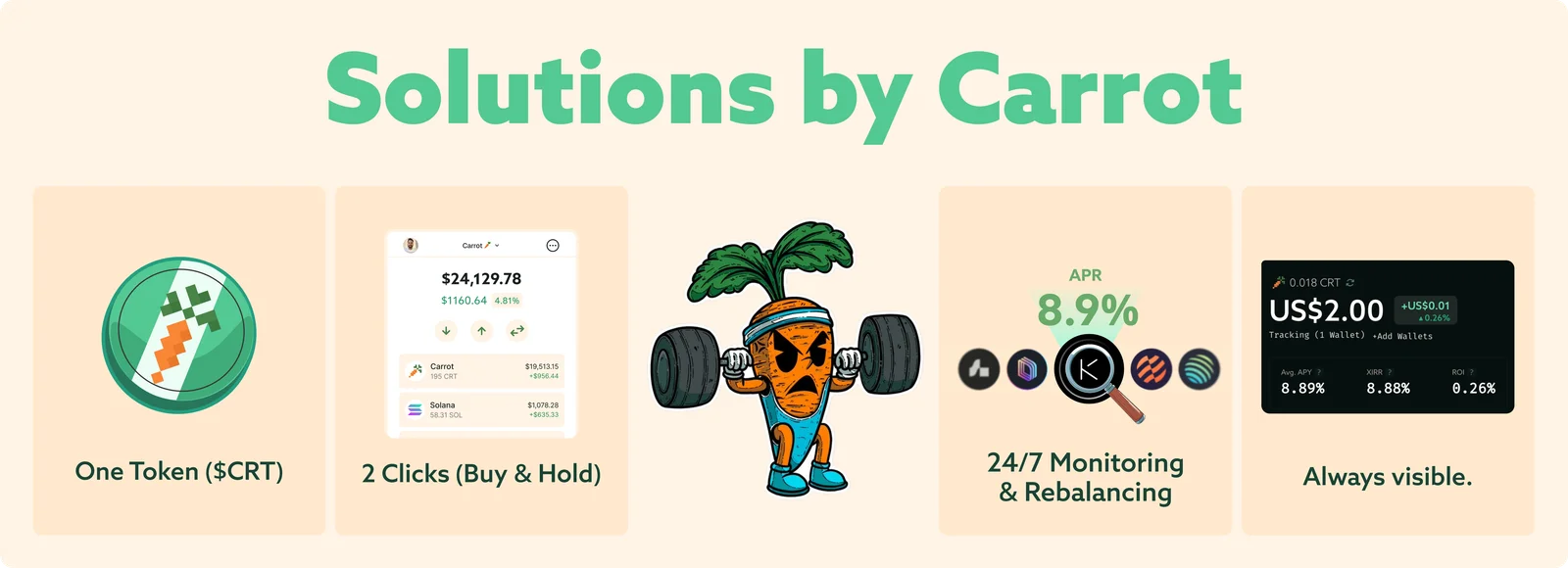 How Carrot simplifies DeFi yield through aggregation and automation