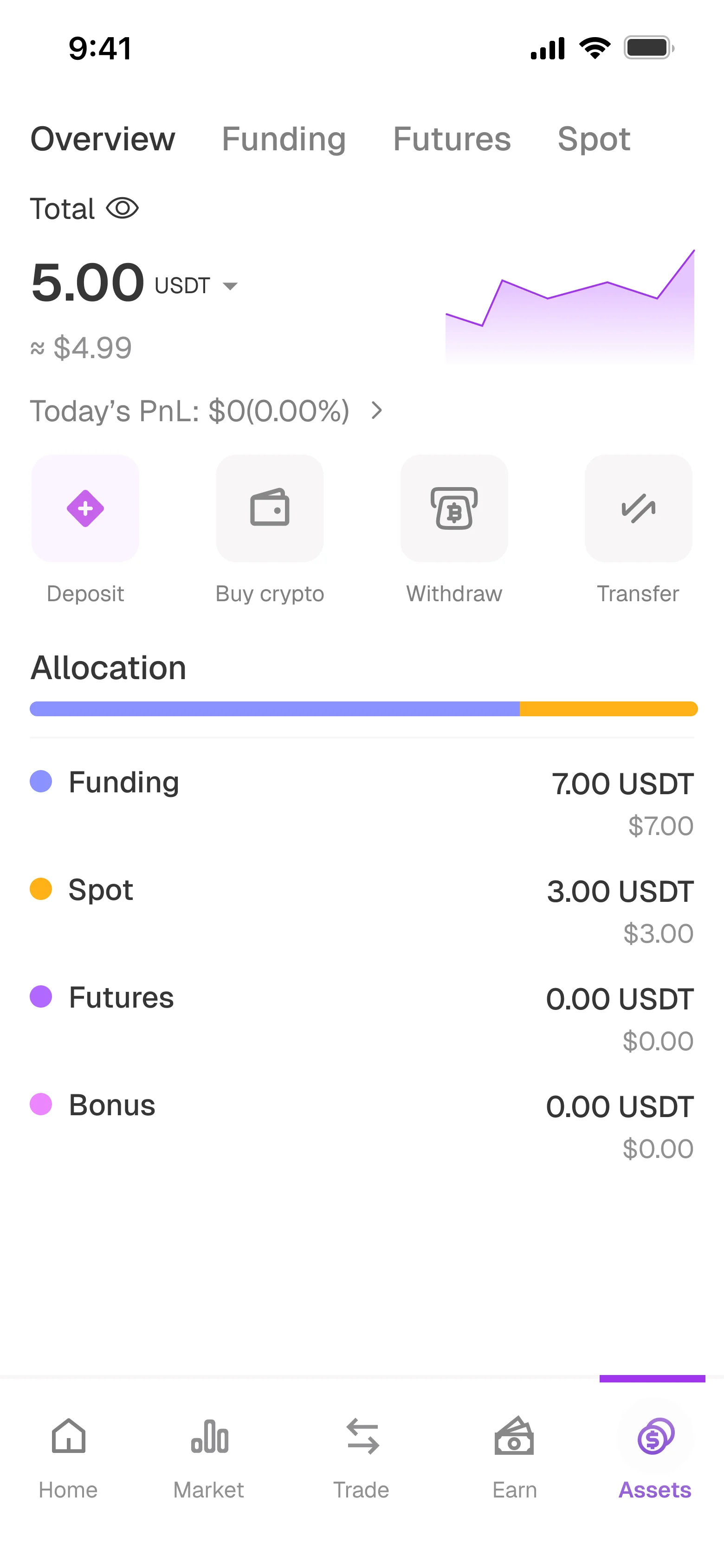 Assets overview research screen