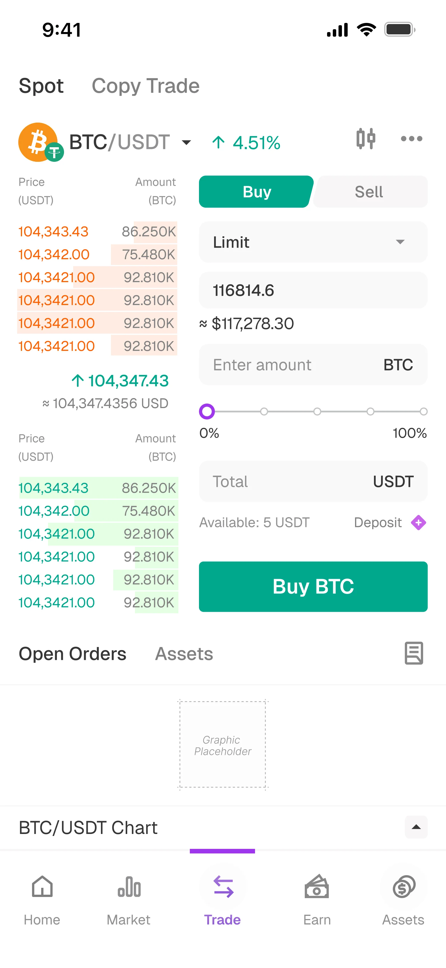 CRPKO spot limit buy research screen