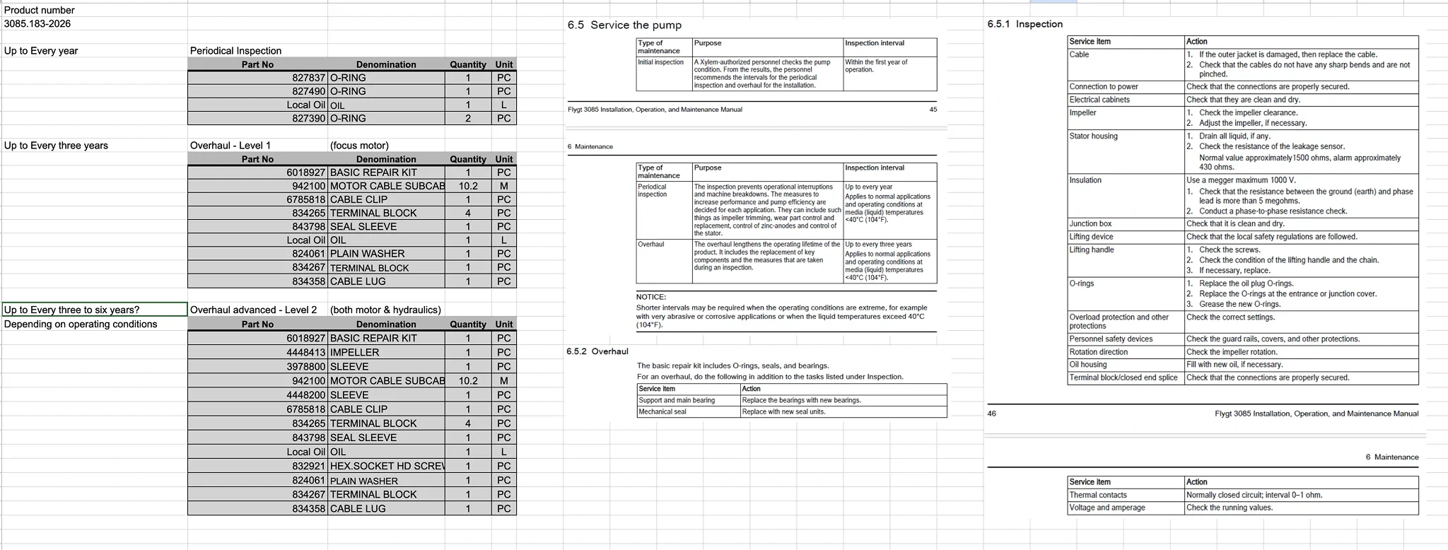 The workflow before the product: a spreadsheet of service kits by interval, listing part numbers, denominations and quantities for periodical inspection and two levels of overhaul, beside scanned pages of the pump manufacturer's installation and maintenance manual that the intervals were copied from