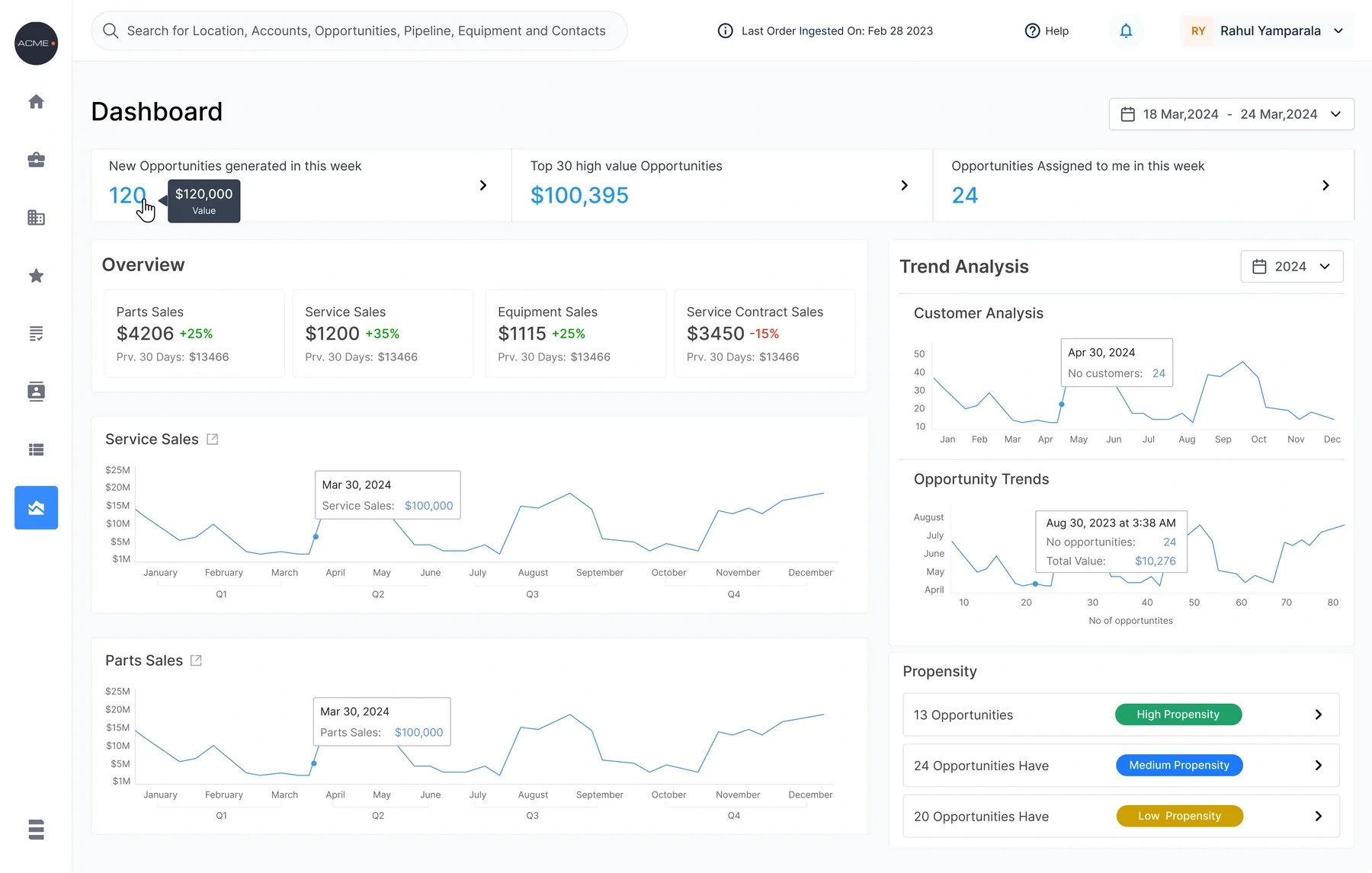 A dashboard direction from the seventh iteration