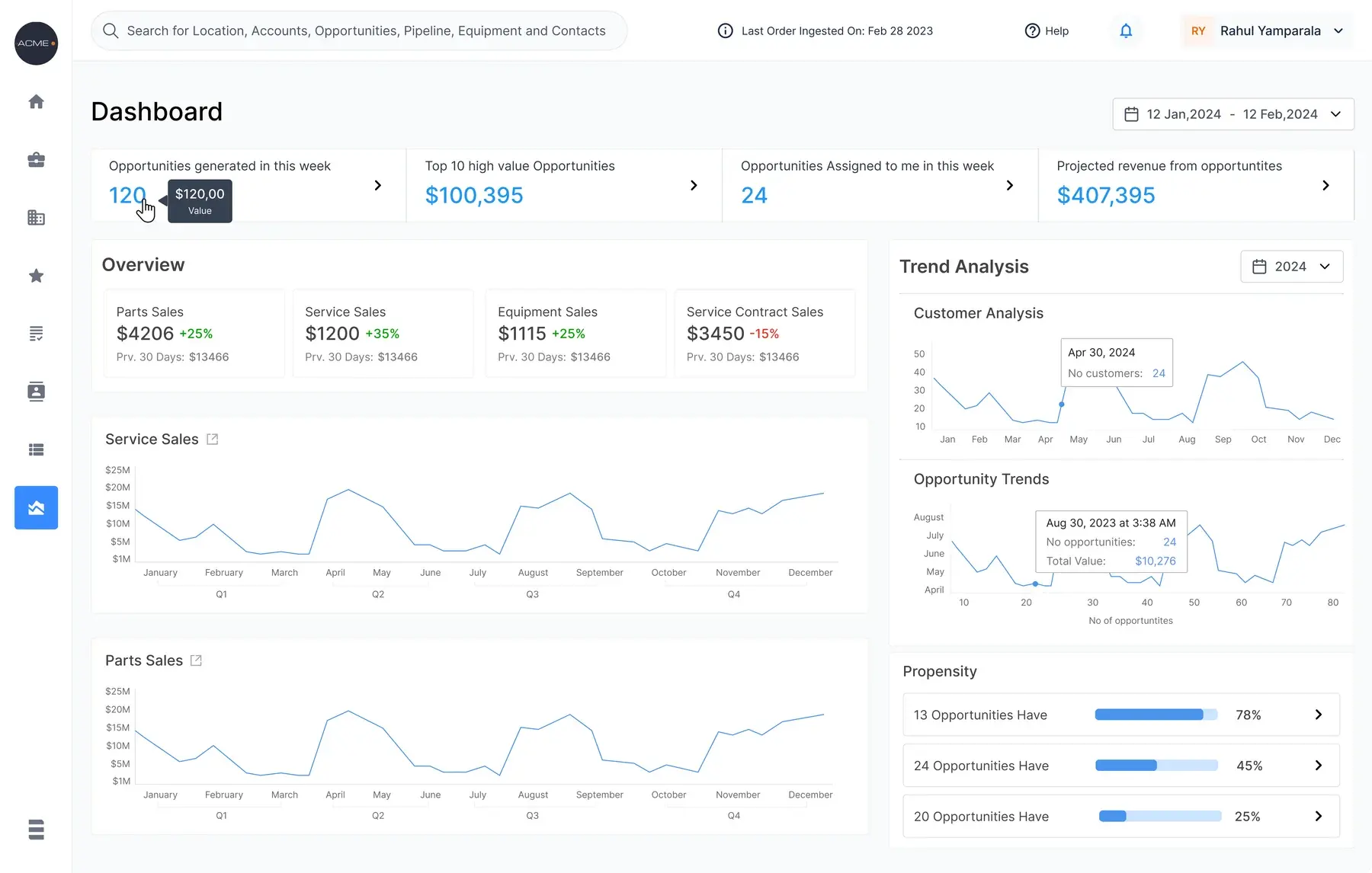 A dashboard direction from the fourth iteration