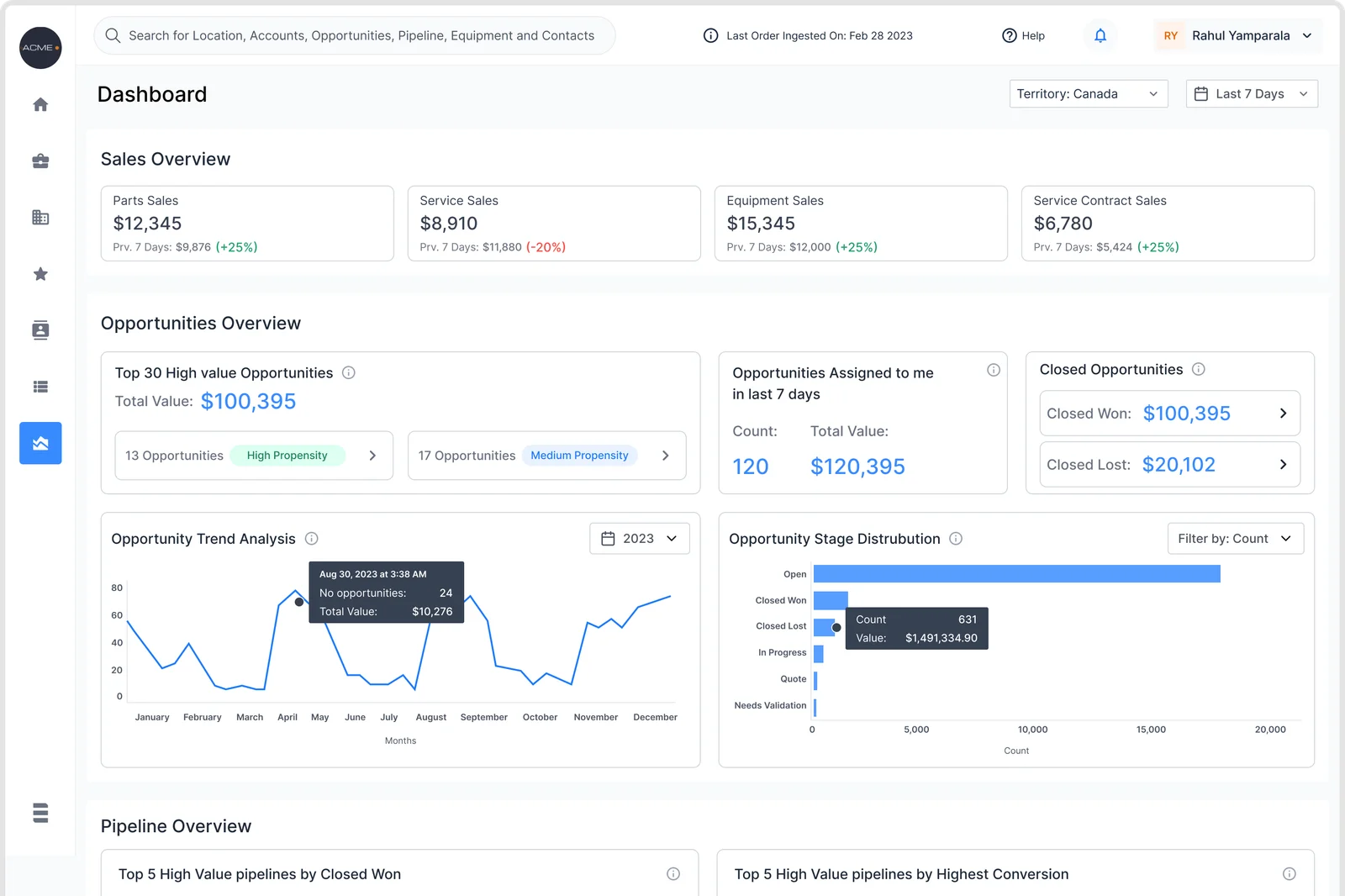 Entytle Insyghts dashboard with sales, opportunity, and pipeline performance summaries